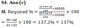 IBPS RRB Mains Quantitative Aptitude Quiz 15th October 2019_8.1