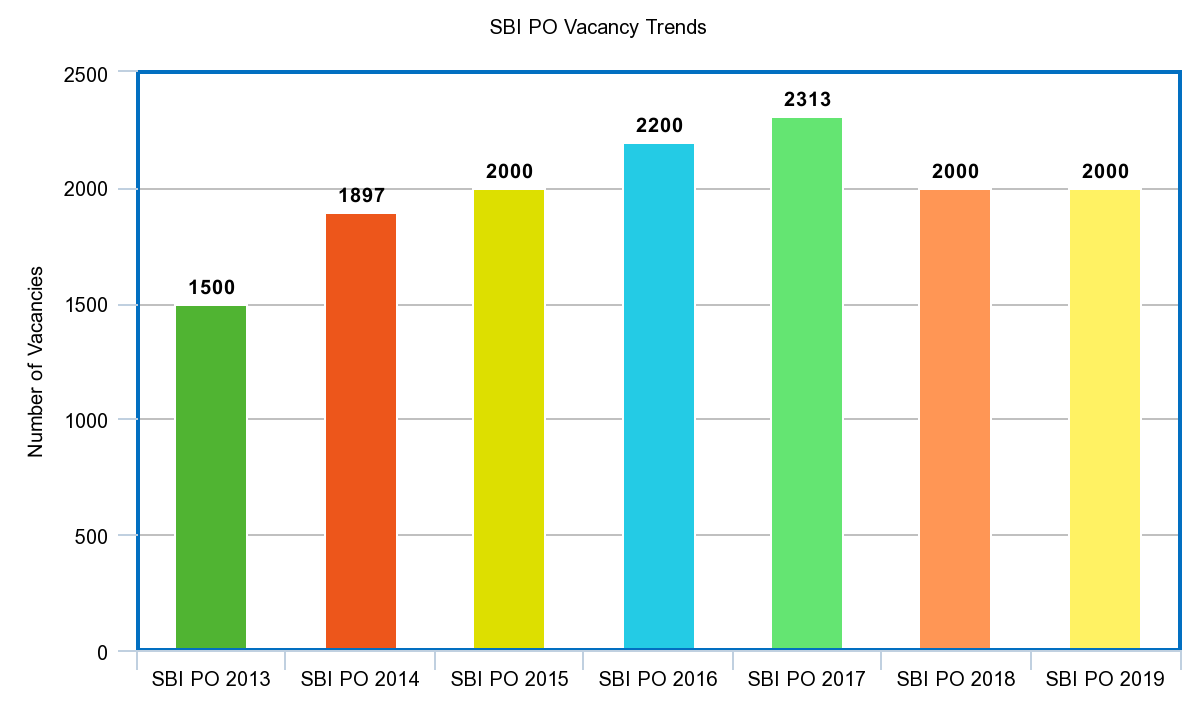 SBI PO Prelims Study Plan 2020_3.1