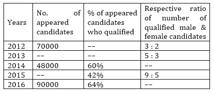 LIC Assistant Quantitative Aptitude Quiz 8th December 2019_4.1