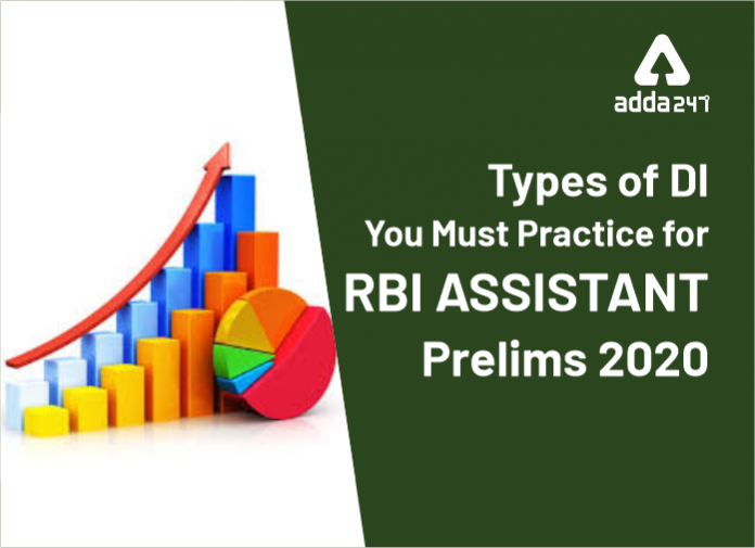 Types of DI you must practice for RBI Assistant Prelims 2020