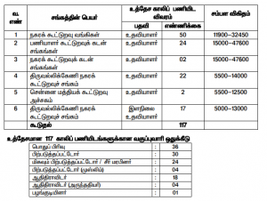 Chennai District Cooperative Bank Assistant Recruitment 2020 for 320 vacancies- Direct Link to Apply Online_60.1