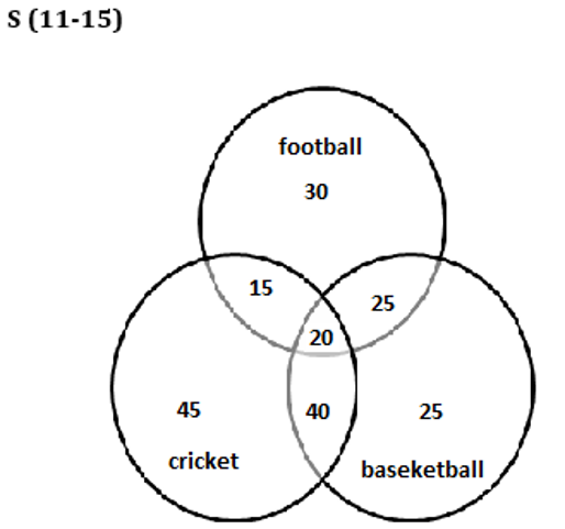 RBI Assistant Prelims Quantitative Aptitude Mini Mock-4: Caselet, and Word Problem |_8.1