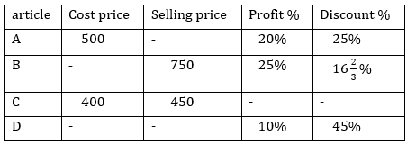 SBI PO Prelims Quant Daily Mock: 24th May 2020_4.1