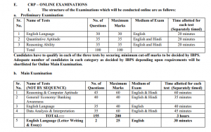 IBPS PO Detailed Subject-Wise Syllabus, Exam Pattern 2020-21_60.1