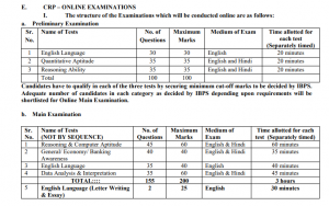 IBPS PO admit card 2020 : प्रीलिम्स परीक्षा कॉल लेटर डाउनलोड करें, Direct link, | Latest Hindi Banking jobs_4.1