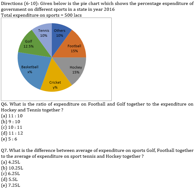 ibps-po-prelims-quantitative-aptitude-mini-mock-17-pie-chart-di