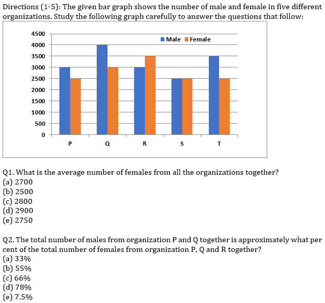 ibps-rrb-prelims-quantitative-aptitude-mini-mock-10-data-interpretation