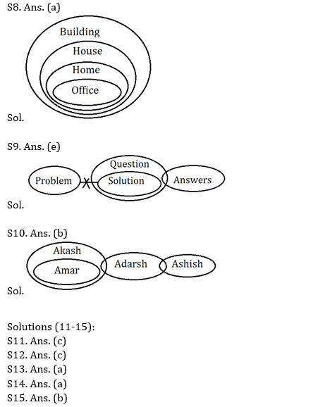 IBPS RRB Prelims Reasoning Ability Practice Set-21st September |_5.1