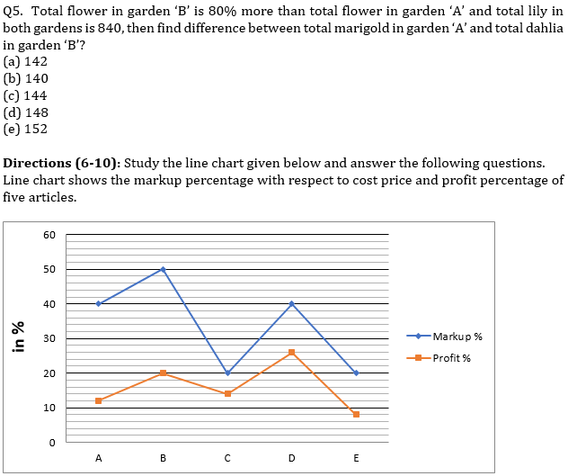 quantitative-aptitude-quiz-for-ibps-rrb-mains-2020-2nd-october-line-graph-di-and-arithmetic