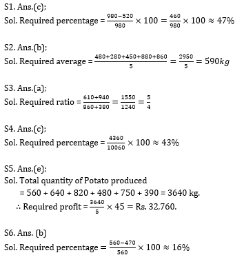 Quantitative Aptitude Quiz for IBPS Clerk Prelims 2020- 13th November_5.1
