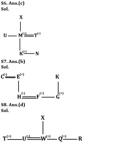 Reasoning Ability Quiz For SIDBI GRADE A 2022- 22nd December_4.1