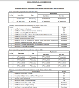 IIBF Certificate Exam 2025 Schedule Out, Download PDF