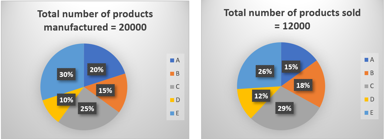Must-Do Data Interpretation Sets for PNB SO_4.1