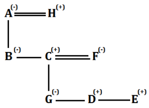 Blood Relations (Puzzle-based, Coded) for IBPS PO Exam 2025_5.1