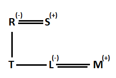 Blood Relations (Puzzle-based, Coded) for IBPS PO Exam 2025_7.1