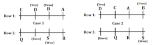 Union Bank SO Practice Set- Reasoning (With Answers)_7.1