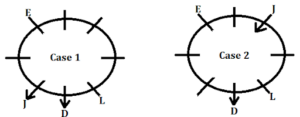 Union Bank SO Practice Set- Reasoning (With Answers)_11.1