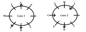 Union Bank SO Practice Set- Reasoning (With Answers)_12.1