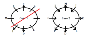 Union Bank SO Practice Set- Reasoning (With Answers)_13.1