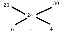 Union Bank SO Practice Set- Quant (With Answers)_7.1