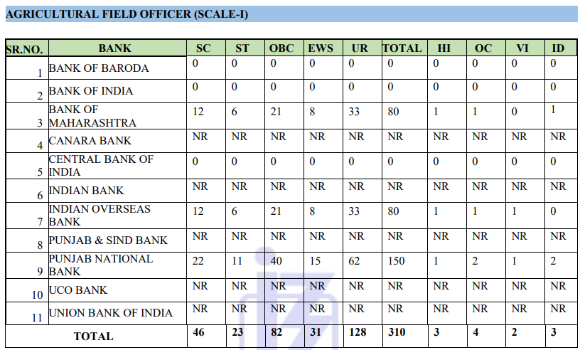 IBPS AFO Vacancy 2025