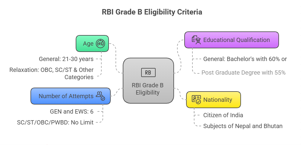 GA Capsule for SBI Clerk Mains 2025, Download PDF_51.1
