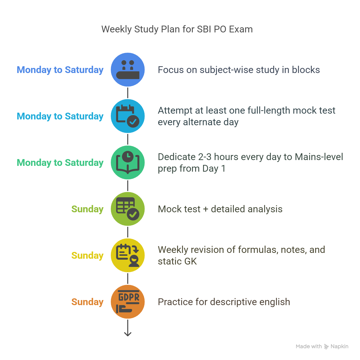 How Many Hours Should You Study for SBI PO