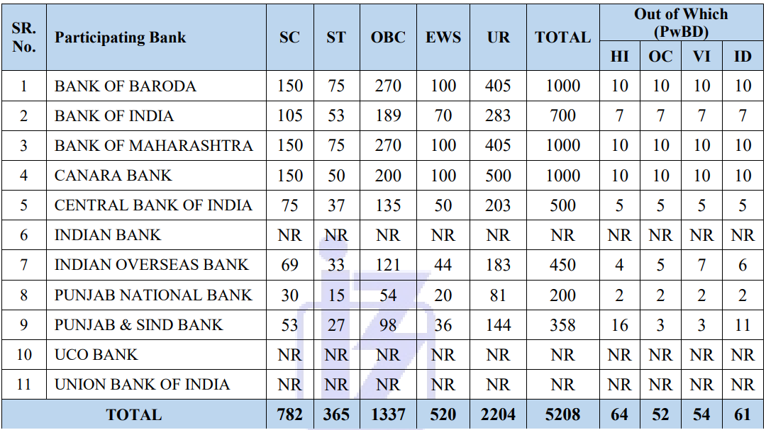 IBPS PO Notification 2025