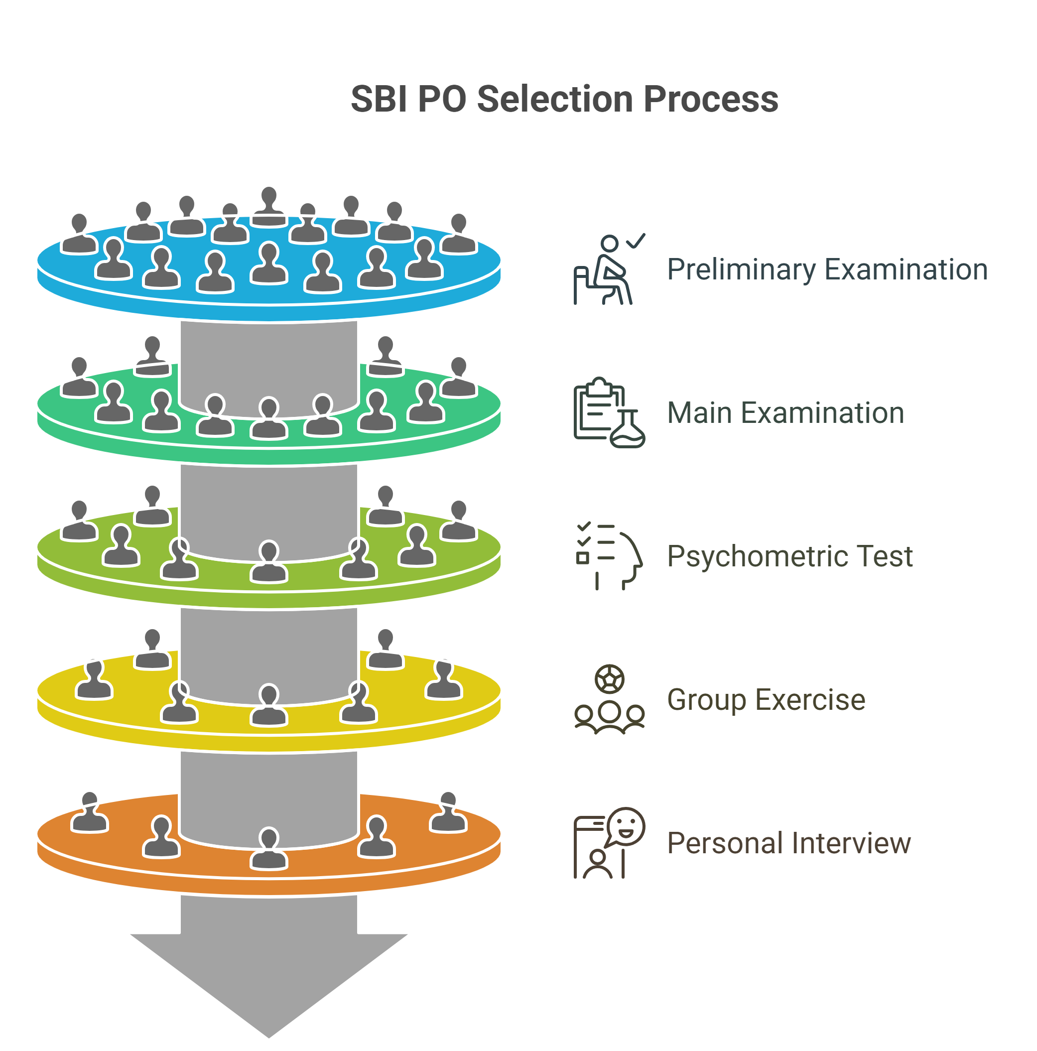 SBI PO Notification 2025 Out for 541 Posts, Official PDF, Online Registration Starts_5.1