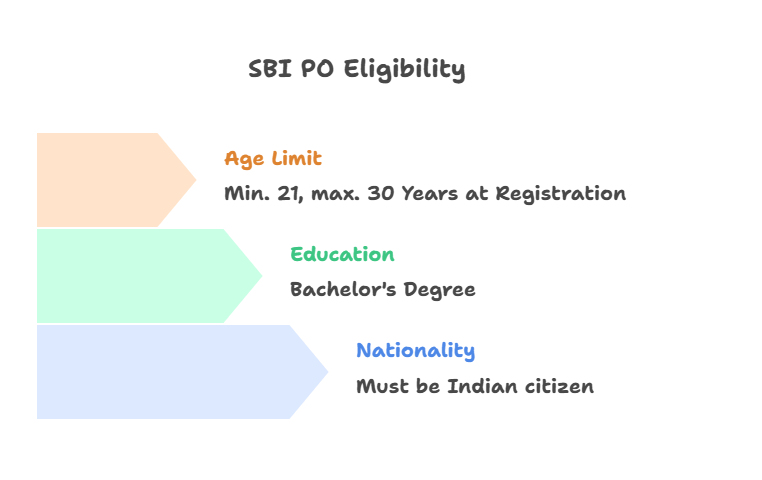 Uttar Pradesh Gramin Bank Recruitment 2025 Notification Out for 92 Posts - Part 3_34.1