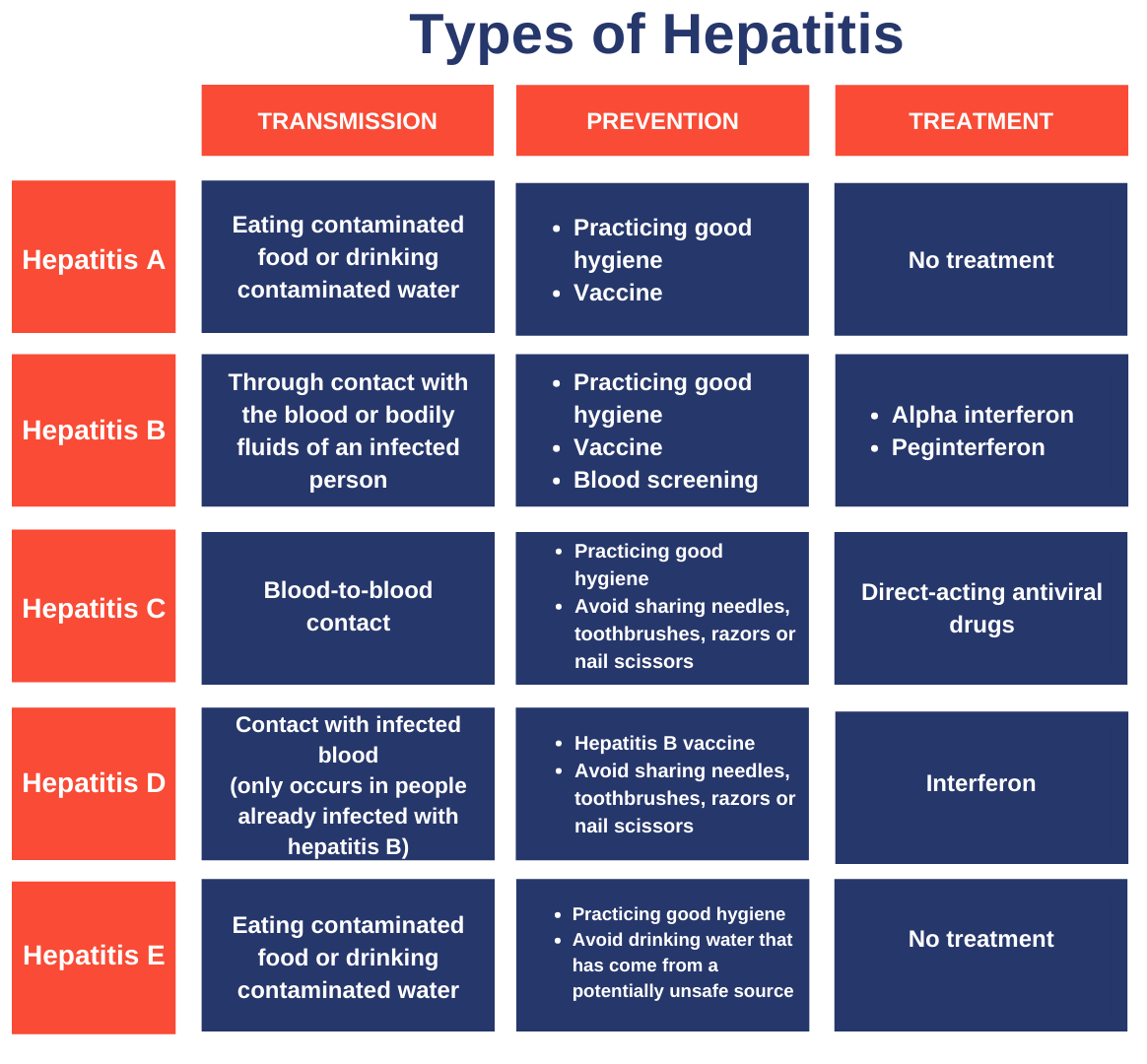 World Hepatitis Day 2025_4.1