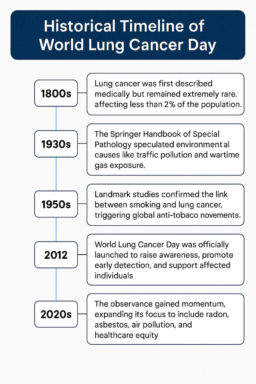 World Lung Cancer Day 2025_8.1