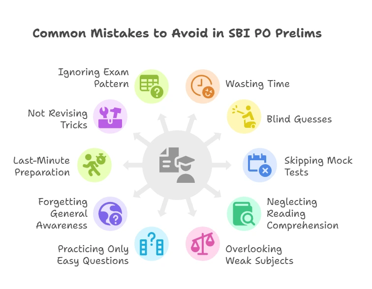 Common mistakes to Avoid in SBI PO Prelims Exam