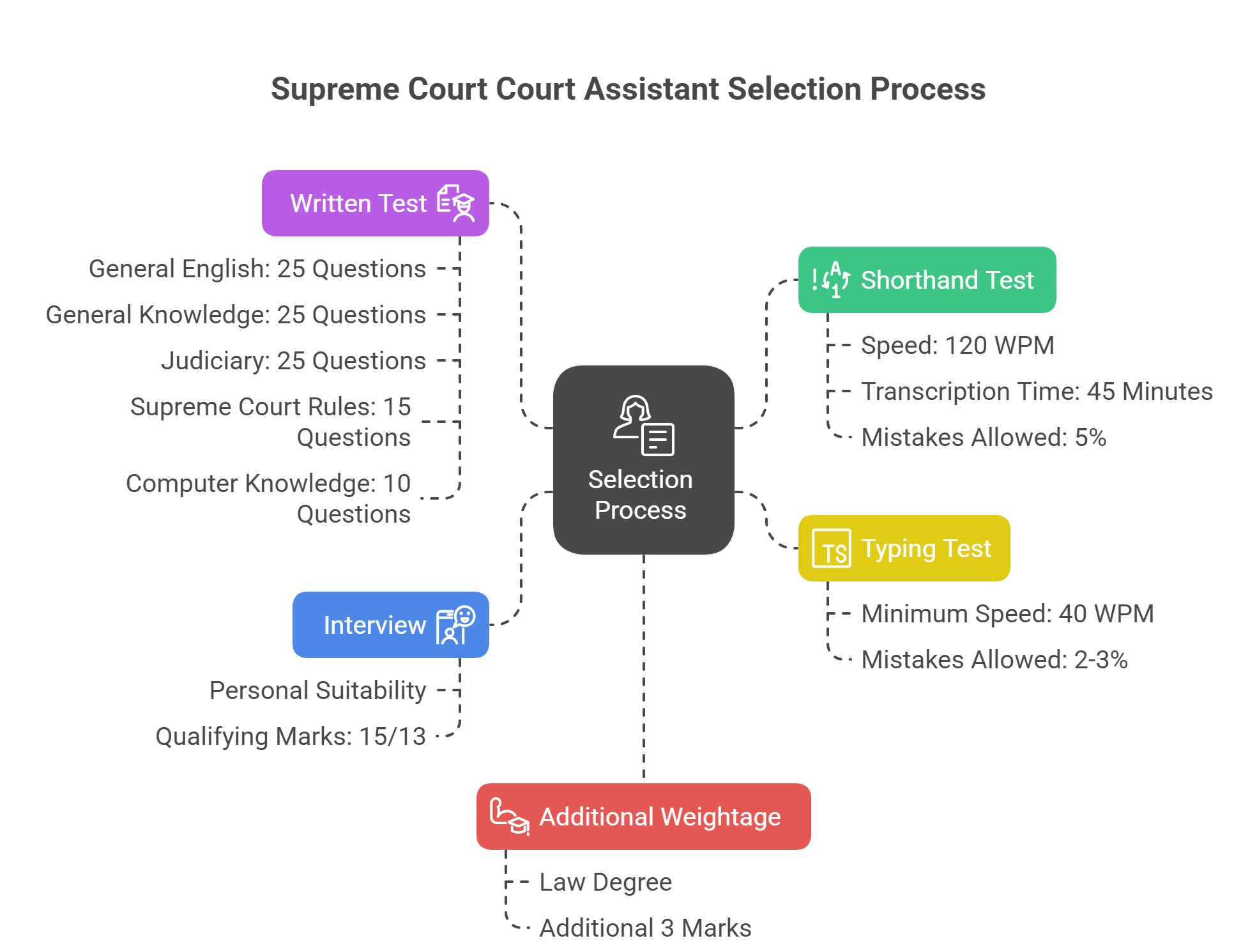 Supreme Court of India Court Master Recruitment 2025 Notification Out for 30 Posts_4.1