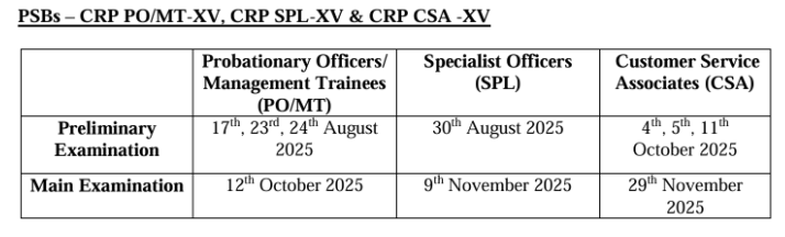 ibps exam date