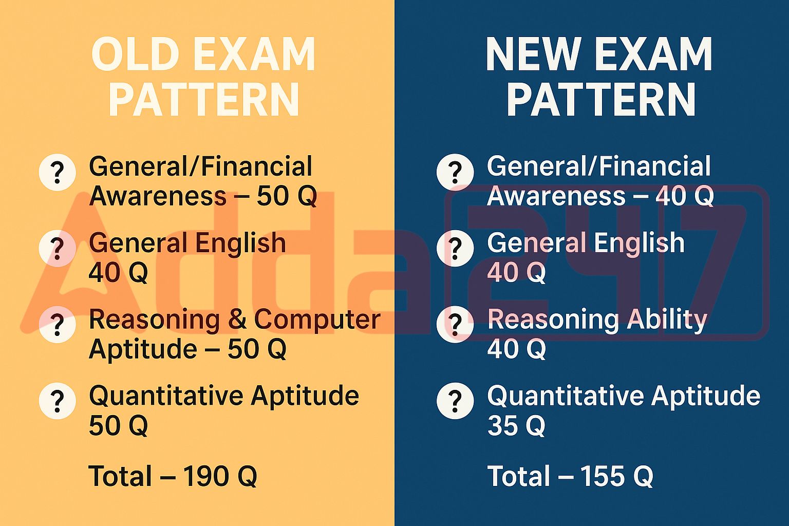 Revised exam pattern