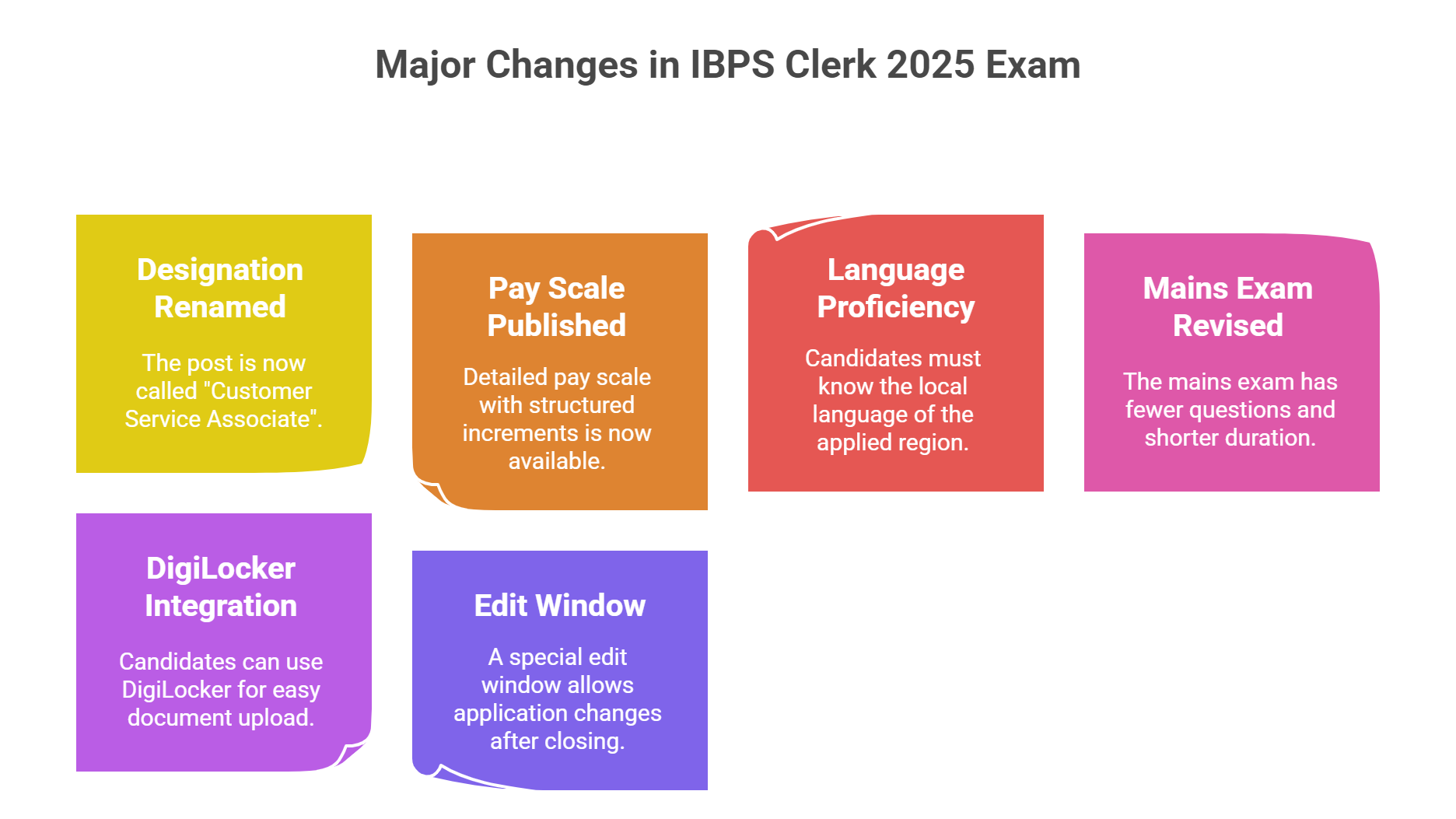 Major Changes in IBPS Clerk 2025 Exam