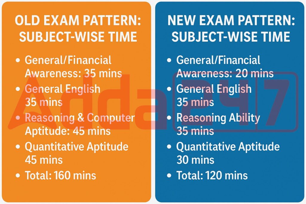 Major Changes in Exam pattern 