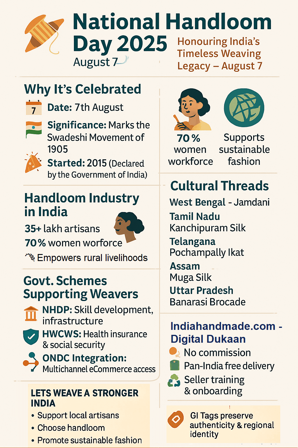 National Handloom Day 2025_3.1