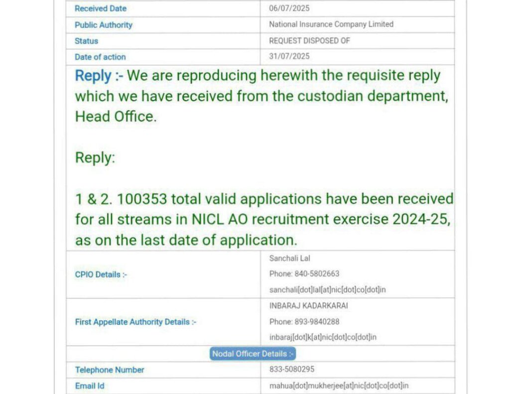 1 Lakh+ Candidates Applied for NICL AO 2025 Exam