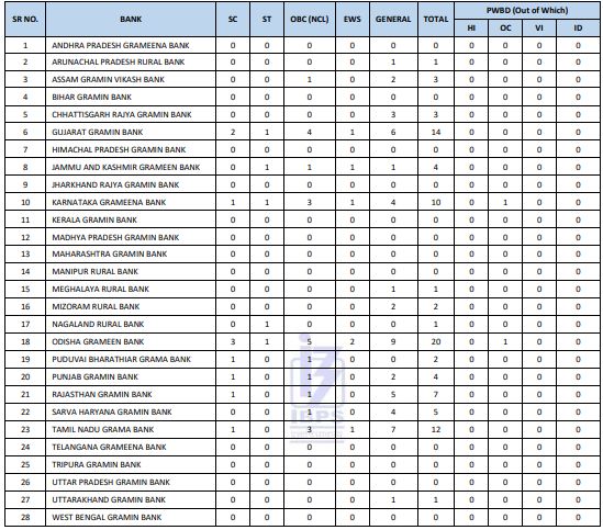 SBI Clerk Exam Analysis 2025, All Shifts Complete Review - Part 3_18.1