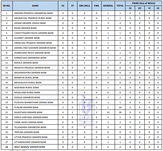 SBI Clerk Exam Analysis 2025, All Shifts Complete Review - Part 3_19.1