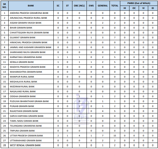 SBI Clerk Exam Analysis 2025, All Shifts Complete Review - Part 3_20.1
