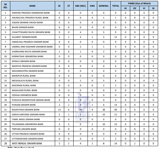 SBI Clerk Exam Analysis 2025, All Shifts Complete Review - Part 3_24.1