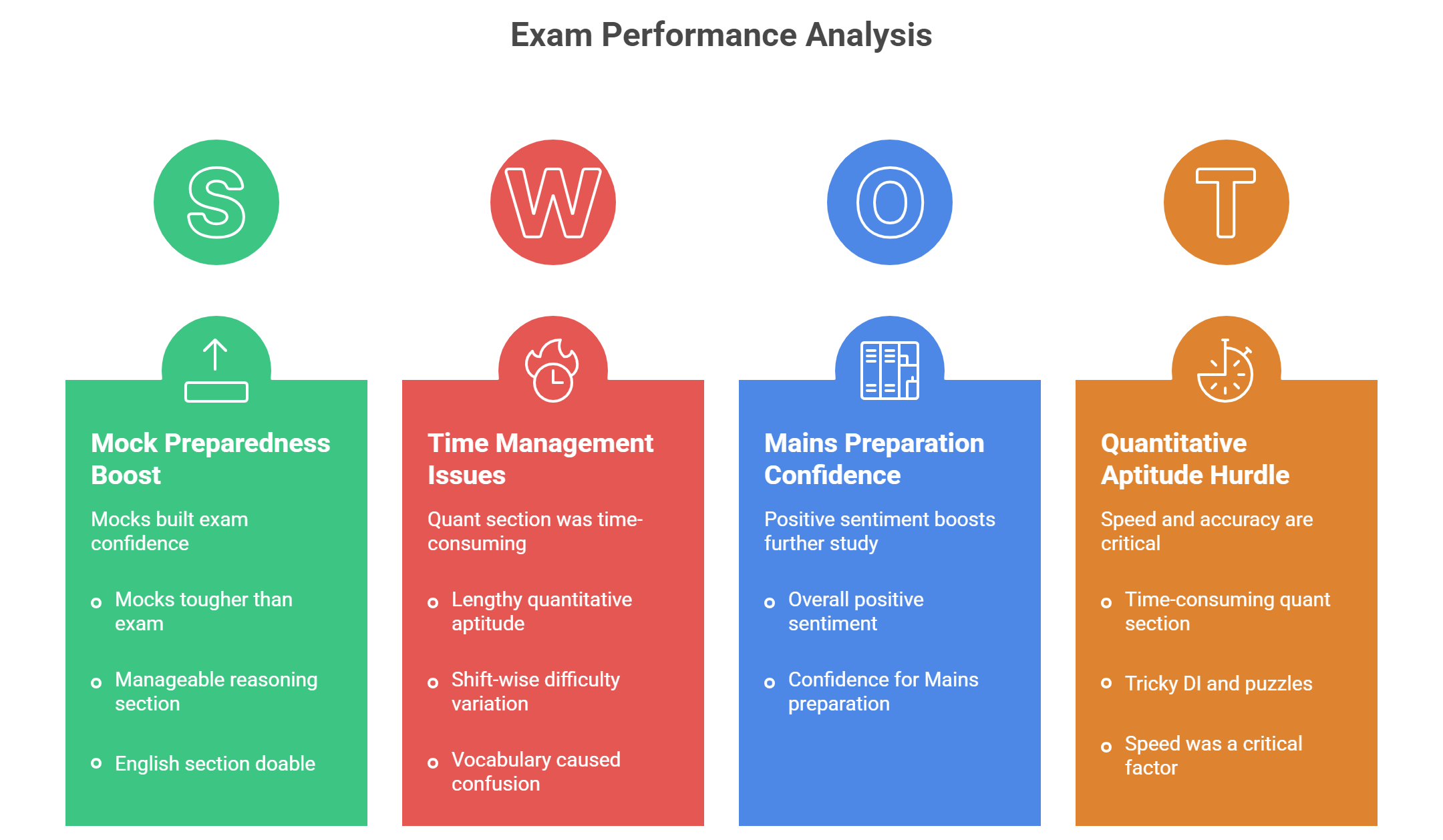 IBPS PO Prelims Exam Analysis 2025 All Shifts Exams Review_3.1