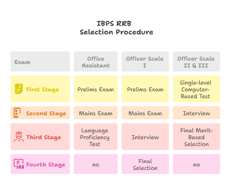 IBPS RRB Notification 2025 Out, Last Date Extended for 13301 Clerk and Officers Posts_5.1