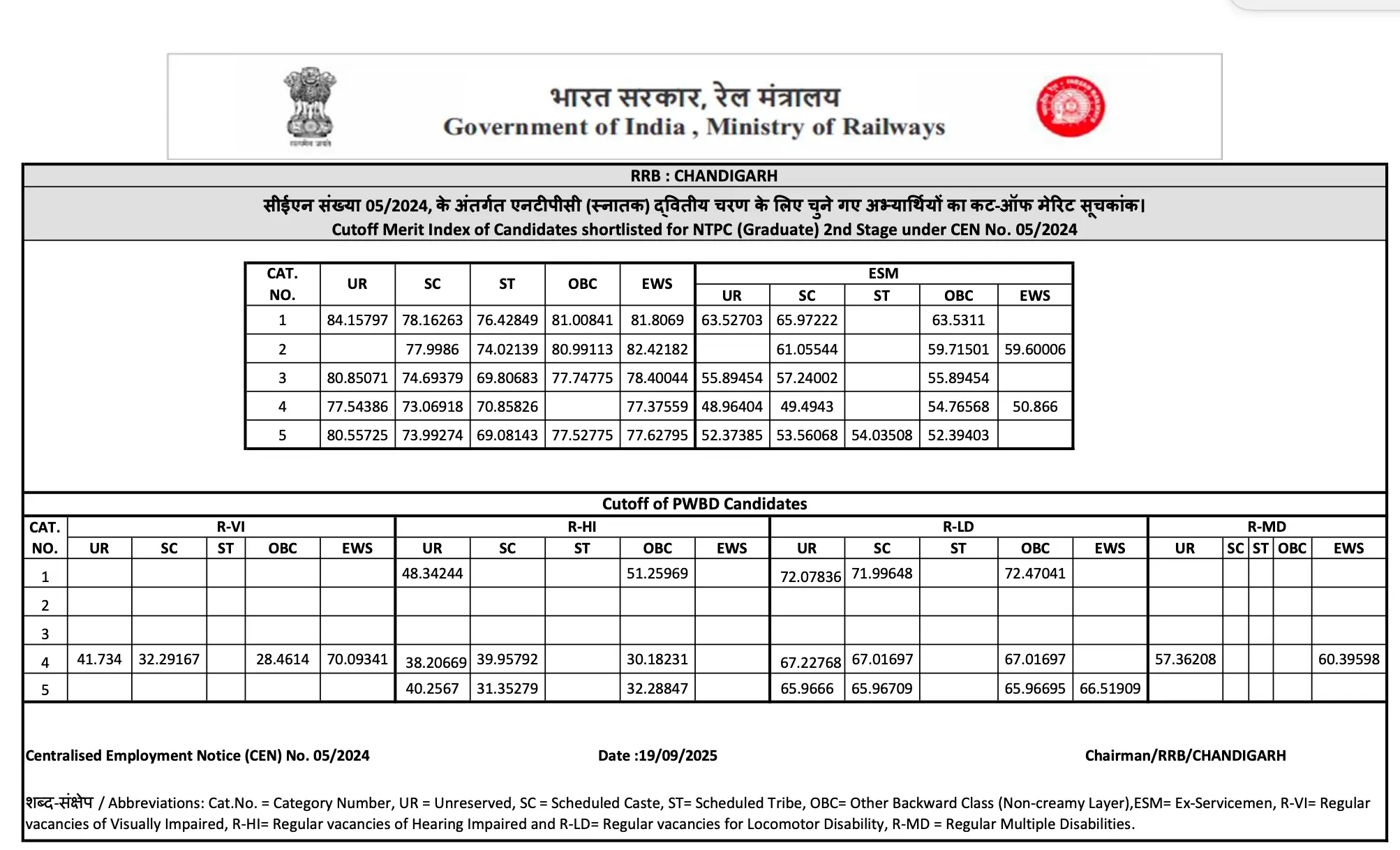 GA Capsule for SBI Clerk Mains 2025, Download PDF_16.1