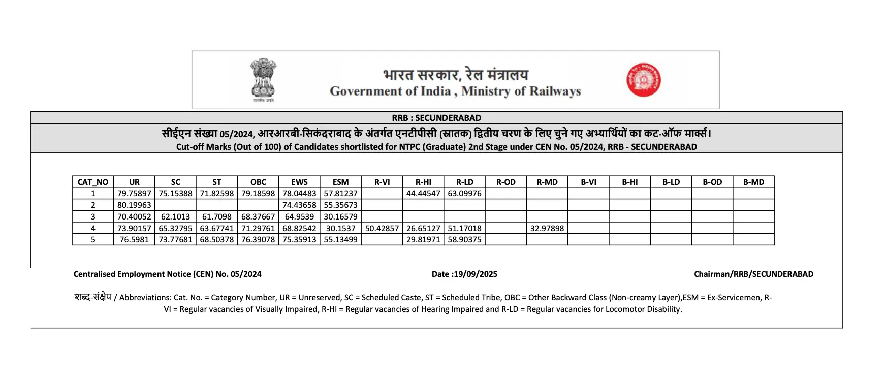 GA Capsule for SBI Clerk Mains 2025, Download PDF_23.1