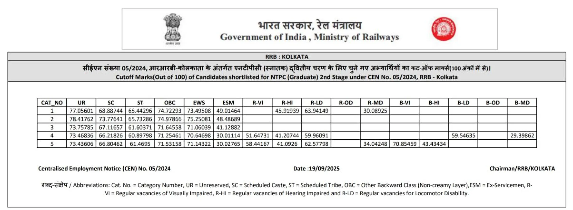GA Capsule for SBI Clerk Mains 2025, Download PDF_19.1