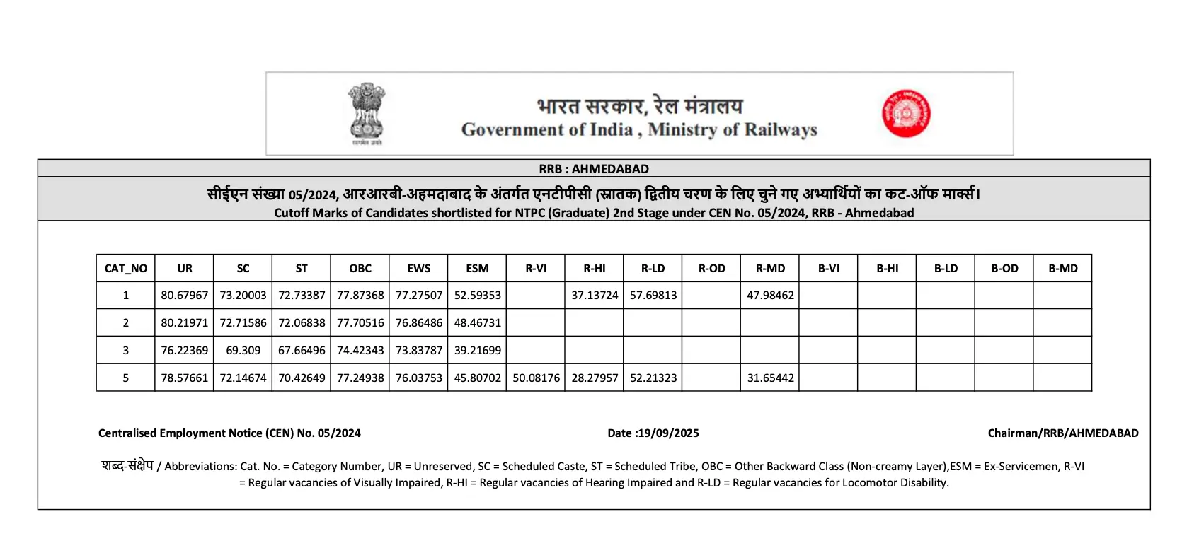 GA Capsule for SBI Clerk Mains 2025, Download PDF_13.1